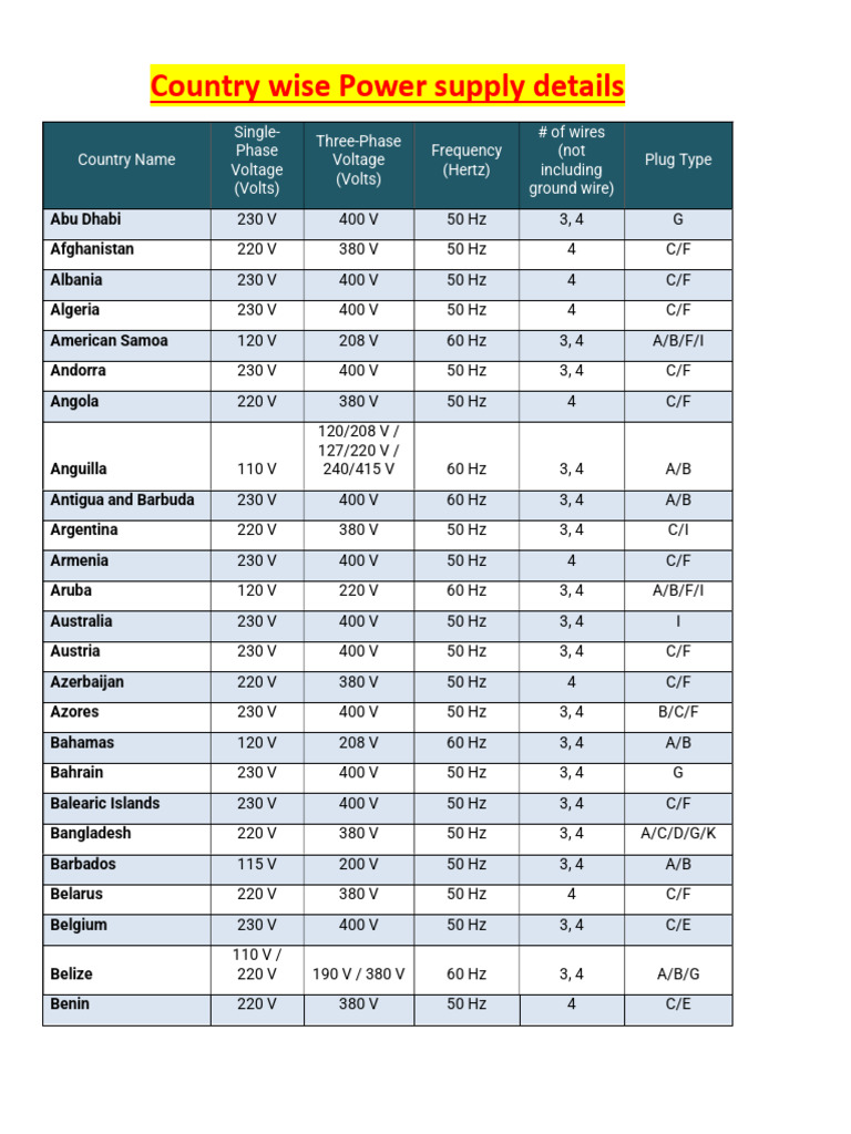 pOWER sUPPPLY | PDF | Mains Electricity | Hertz