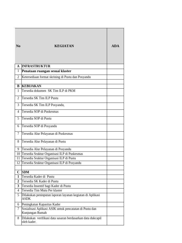 4 Okt Ceklist TPCB | PDF