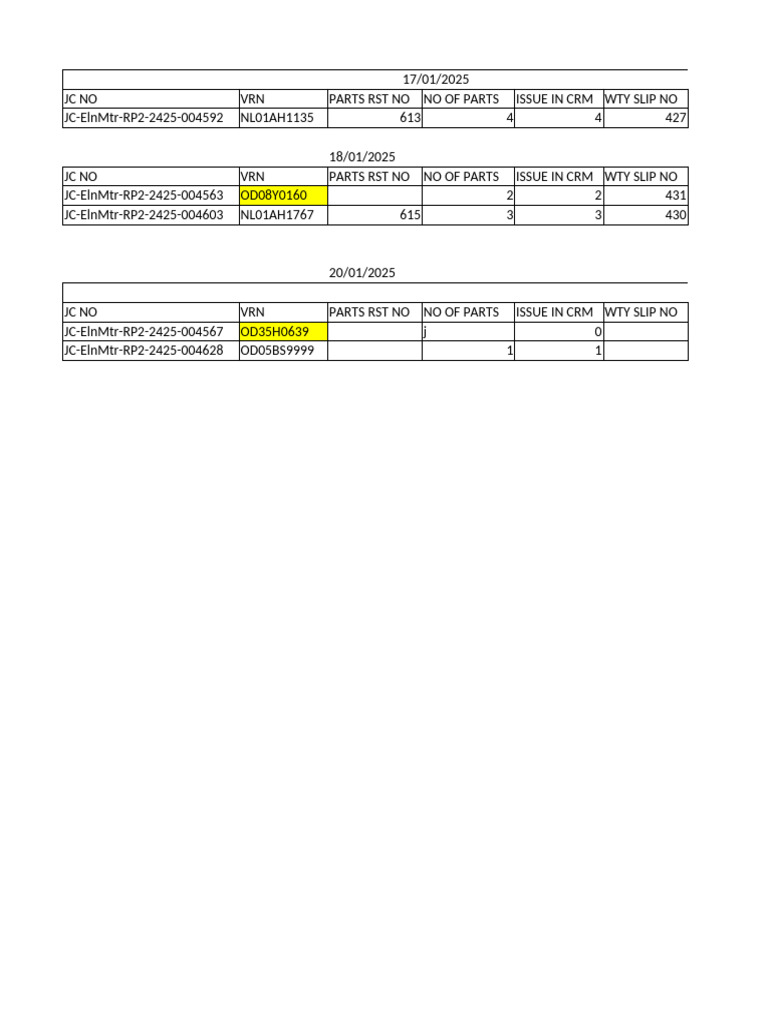 Parts Issue and Warranty Summary Report | PDF
