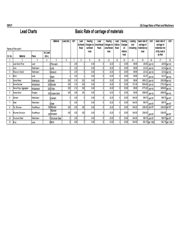 Final Rate for NH-105_Package-2 | PDF | Concrete | Rail Freight Transport