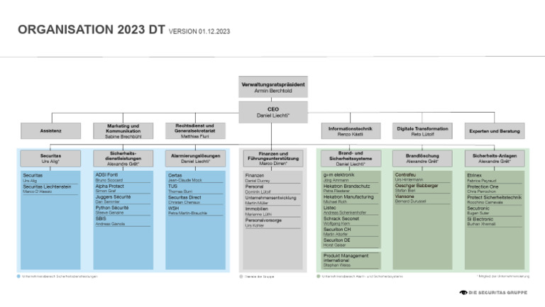 organigramm-20231201-de-pdf