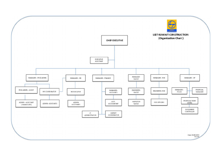 Organization Chart | PDF