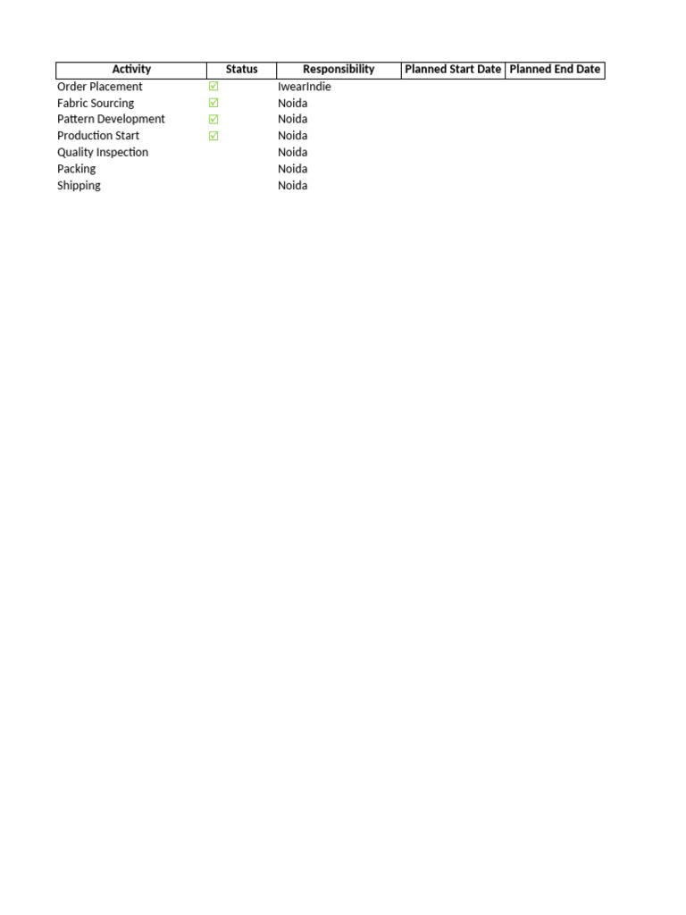 TNA Sheet for Production Schedule | PDF
