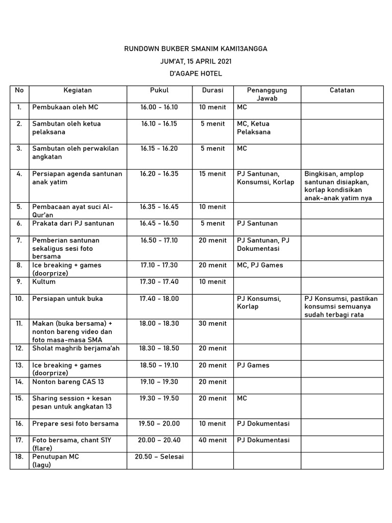 Rundown Bukber SMANIM Angkatan 13 | PDF