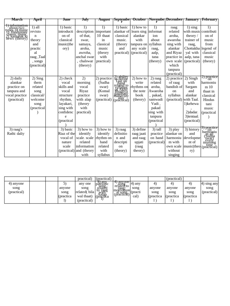 Music Annual Plan PDF Elements Of Music Traditional Music