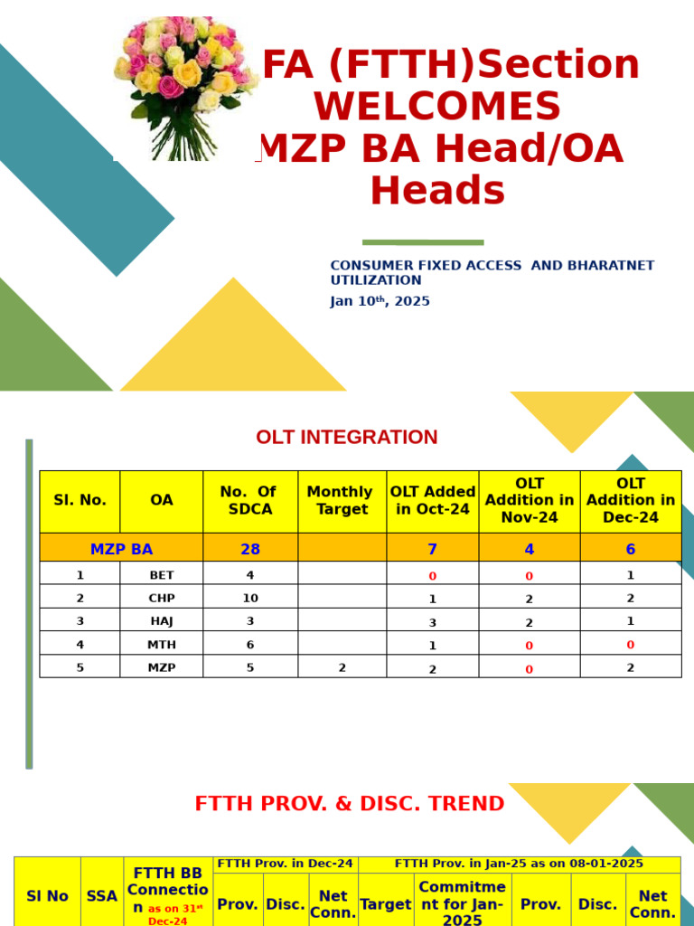Management Meeting-CFA-10 JAN-25 | PDF | Computer Networking ...