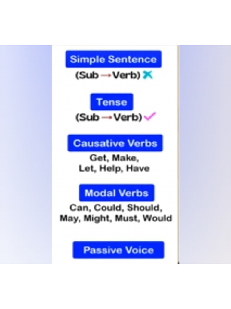 Tense (Present Indefinite, Simple Present Tense) | PDF