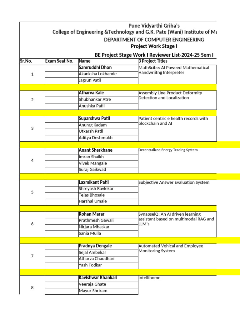 BE Project Work Stage I Reviewer List 2024-25 Sem I | PDF