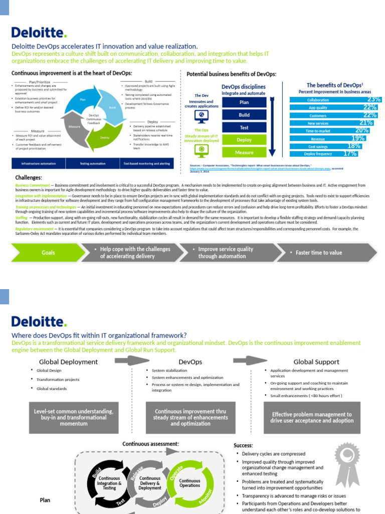 Optimizing IT with Deloitte DevOps Strategies | PDF | Business | Computing