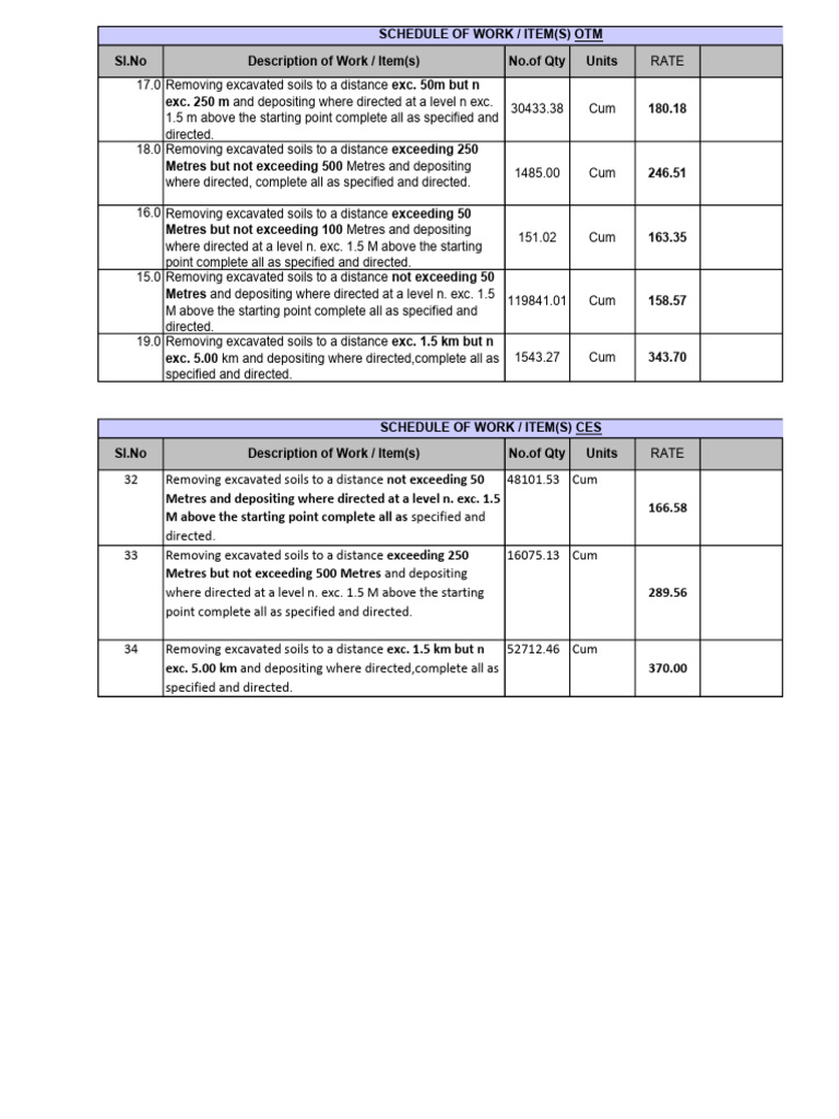 Removing Excavated Soil Rate Chart of OTM & CES | PDF