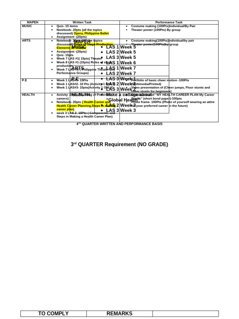 MAPEH Written and Performance Tasks Guide | PDF