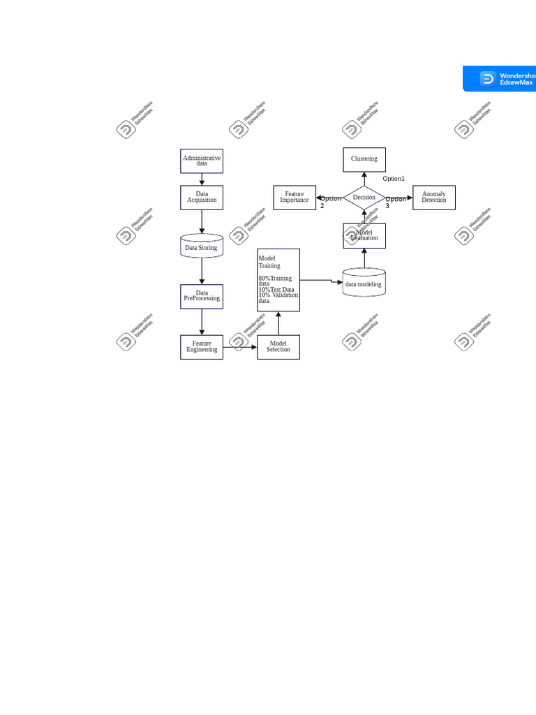 Data Modeling and Anomaly Detection Guide | PDF