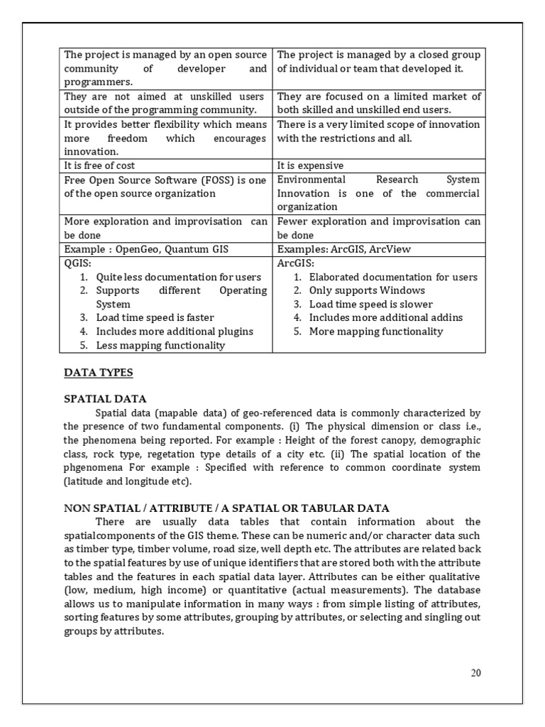 Data Types | PDF | Geographic Information System | Computing