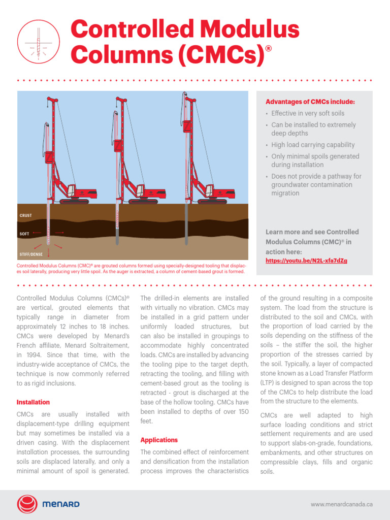 CMCs Techniquesheet MenardCA ENG1page | PDF | Young's Modulus | Soil