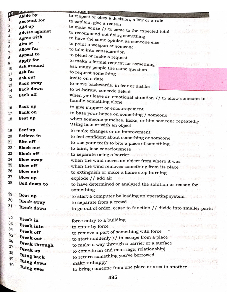 TOP 500 PHRASAL VERBS IN GOVT. EXAMS | PDF