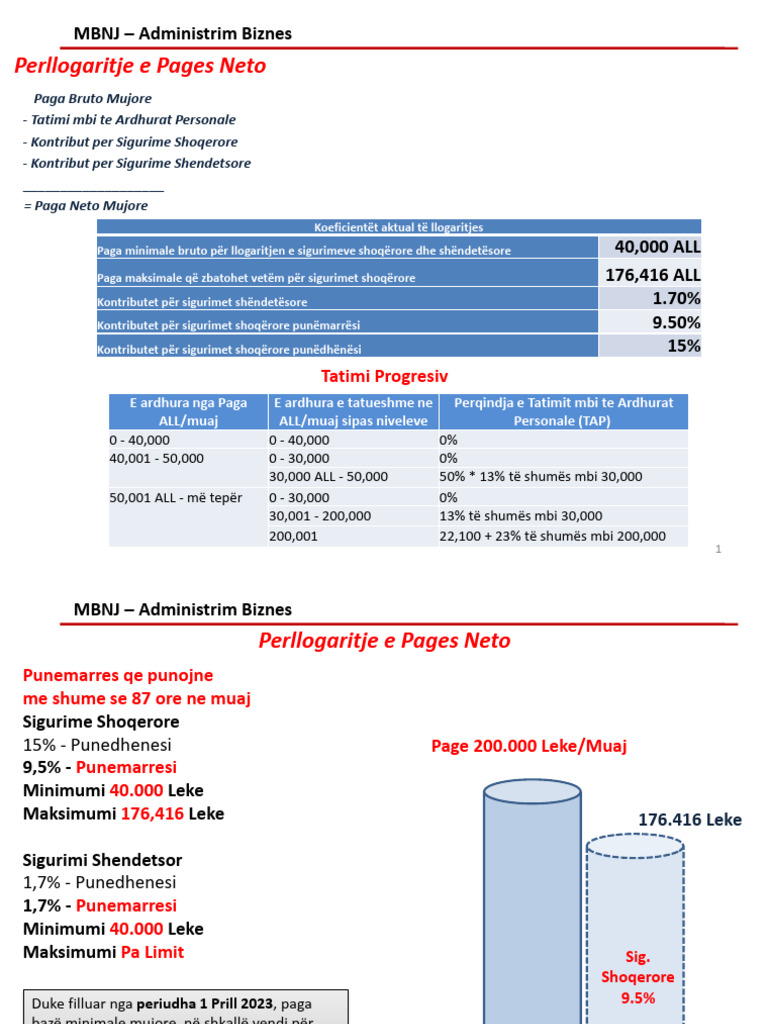 MBNJ Kompensimi Prill 2023 1 2 | PDF