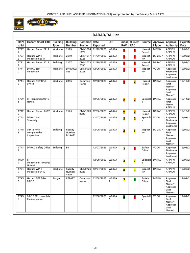 CUI Hazard Reports & Inspections List | PDF | Government Information ...