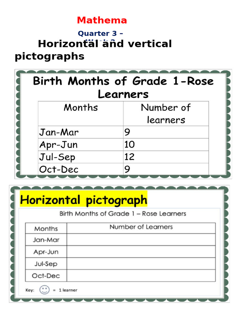 Grade 1 Birth Month Pictograph | PDF