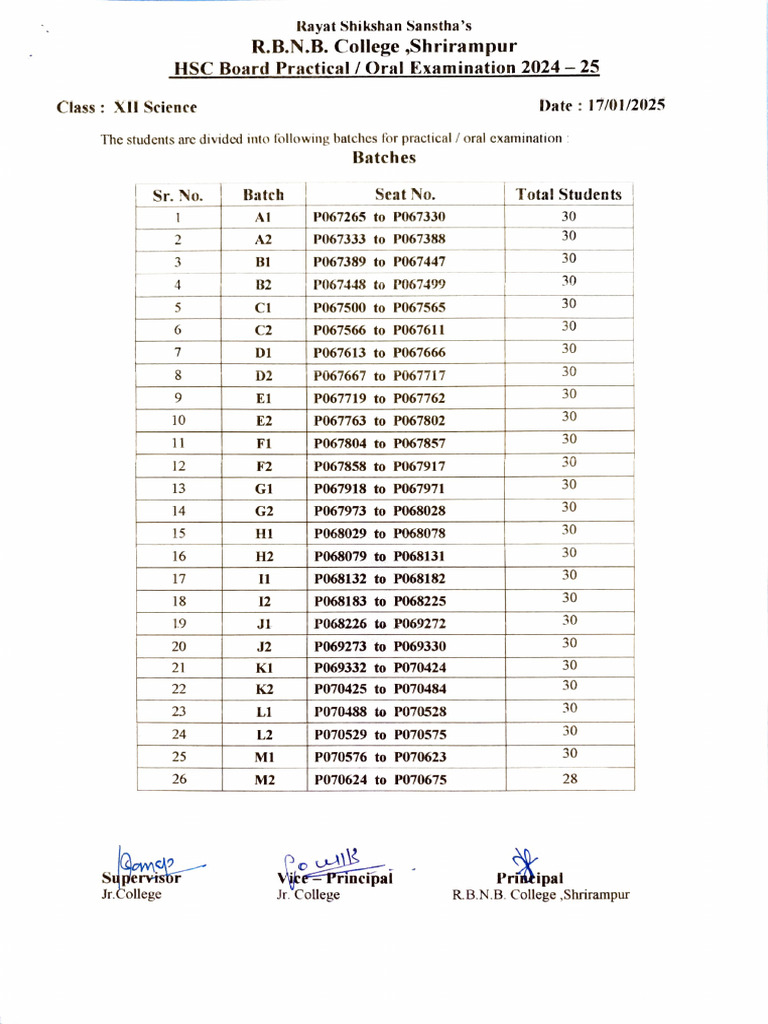 HSC Practical Exam Schedule 2024-25 | PDF
