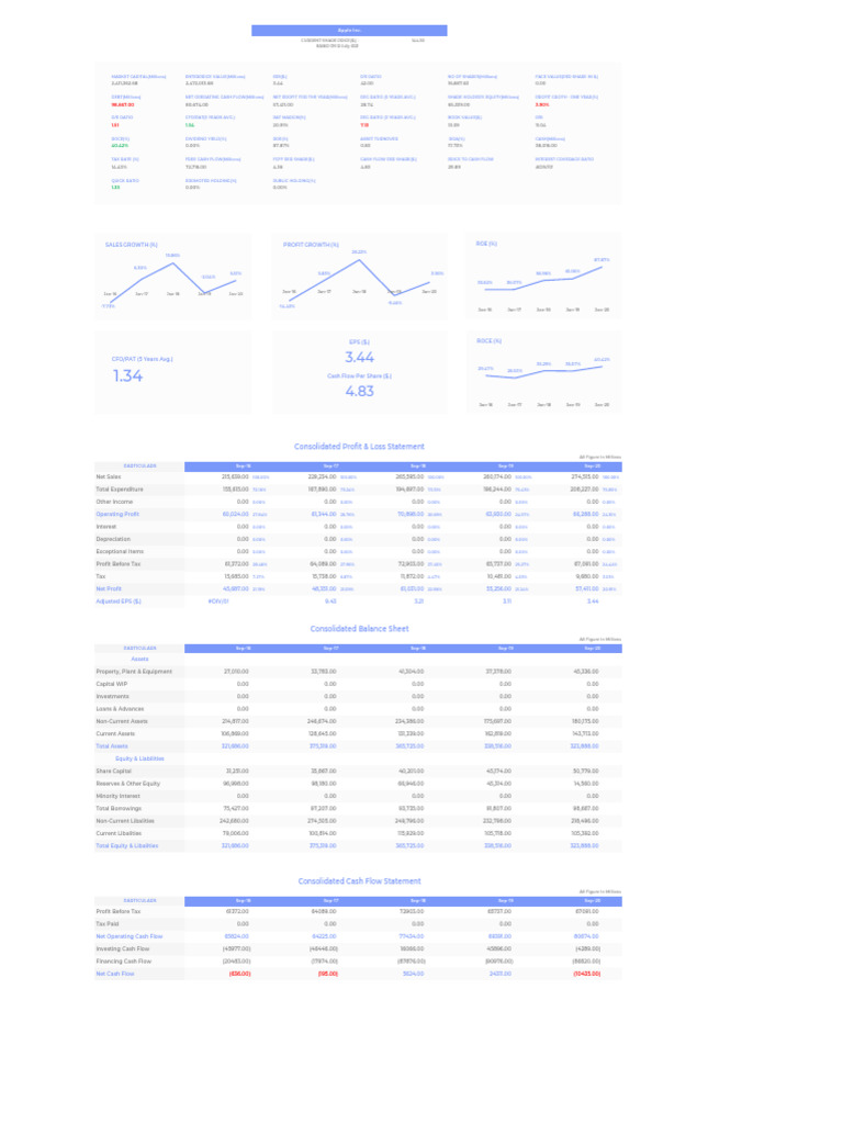 Apple Financial Overview | PDF | Equity (Finance) | Free Cash Flow