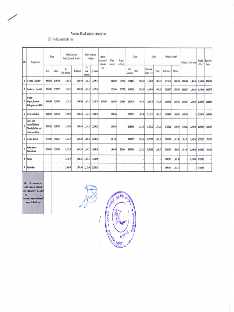 2017 Rental Rate | PDF