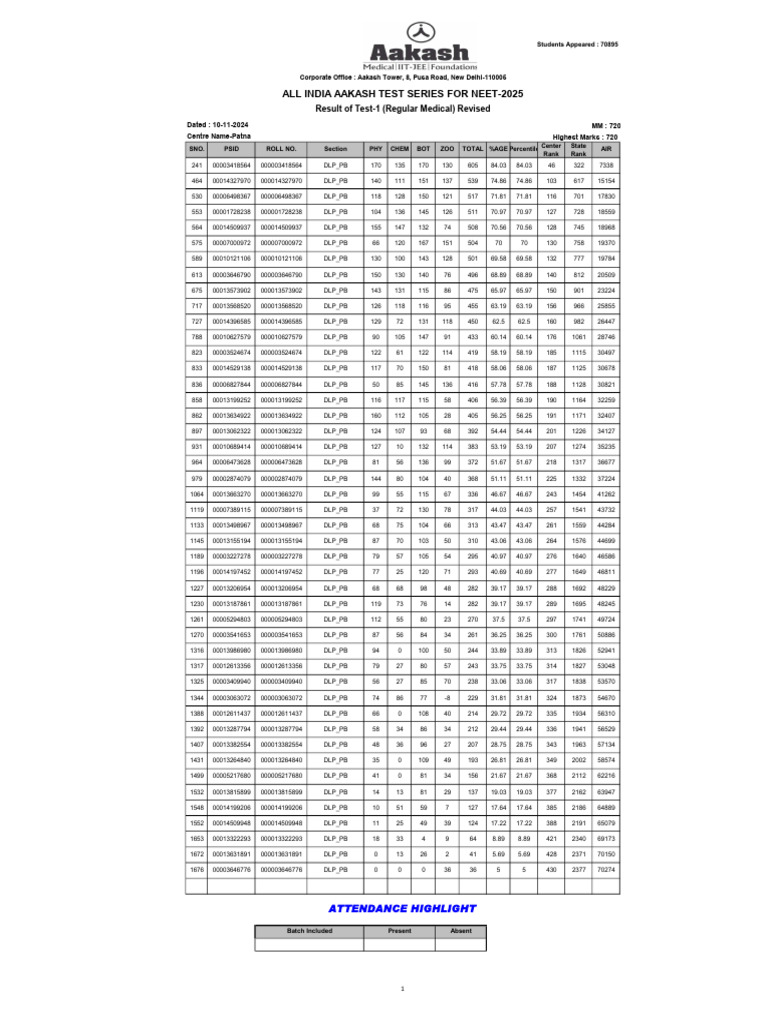 Dlp Aiats Test Result 2025 Pdf
