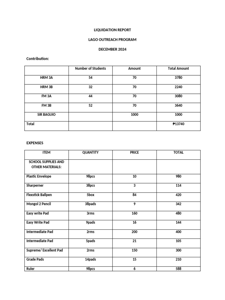 Lago Outreach Program Liquidation Report | PDF | Cuisine | Foods