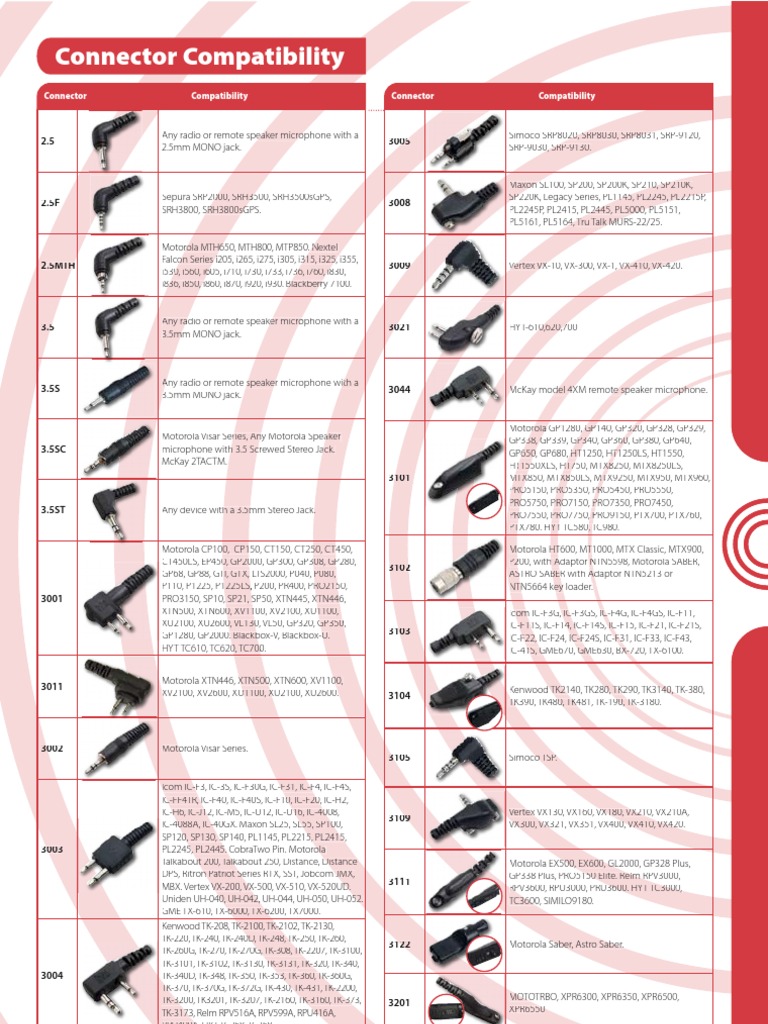 Radio Accessory Compatibility Guide | PDF | Electronics | Information ...