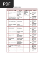 Dental Colleges in India