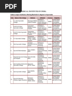 Download ayurveda medical institutes in india by kannadiparamba SN8192360 doc pdf