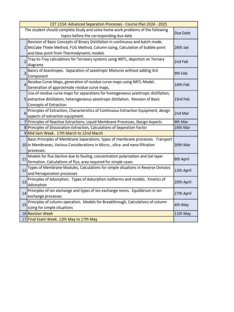 CET 2154 Course Plan 2024-2025 | PDF | Distillation | Membrane