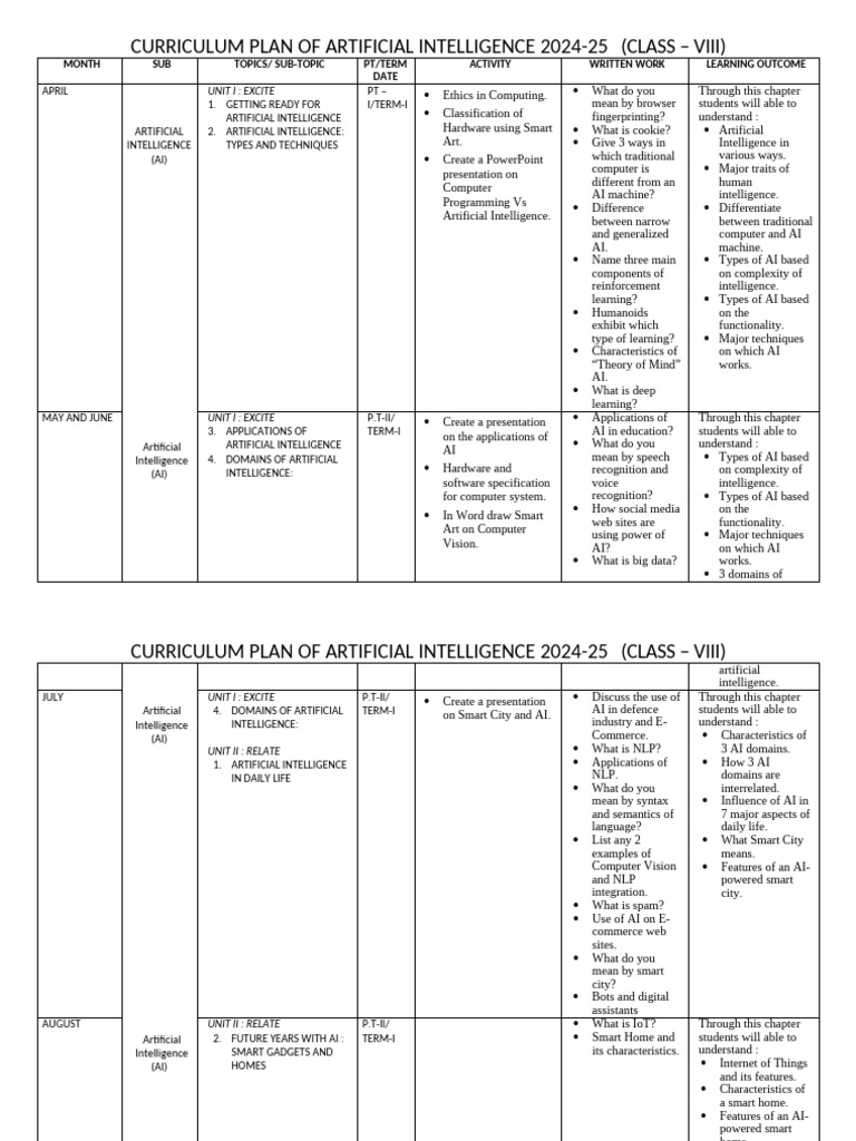 AI Curriculum for Grade 8 Students | PDF | Artificial Intelligence ...