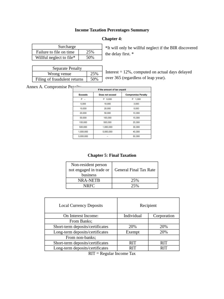 Income Tax Rates and Penalties Overview | PDF | Taxes | Money