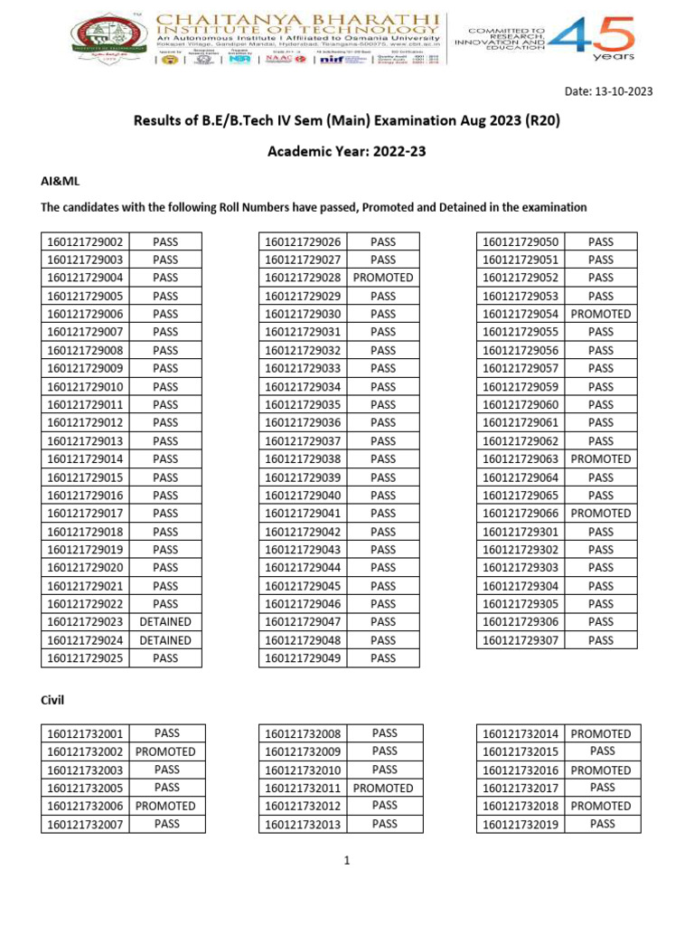 Results of BE - B.Tech IV Sem Main Examination Aug 23 R20 | PDF