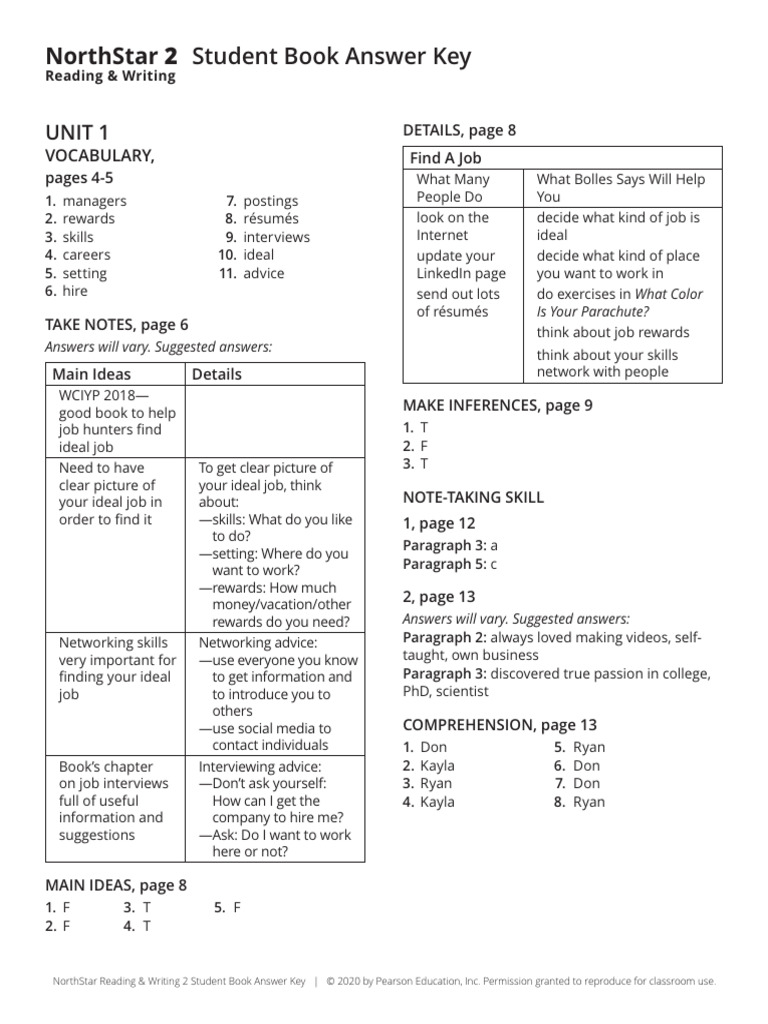 NS5e_RW2_SB_AK | PDF | Thought