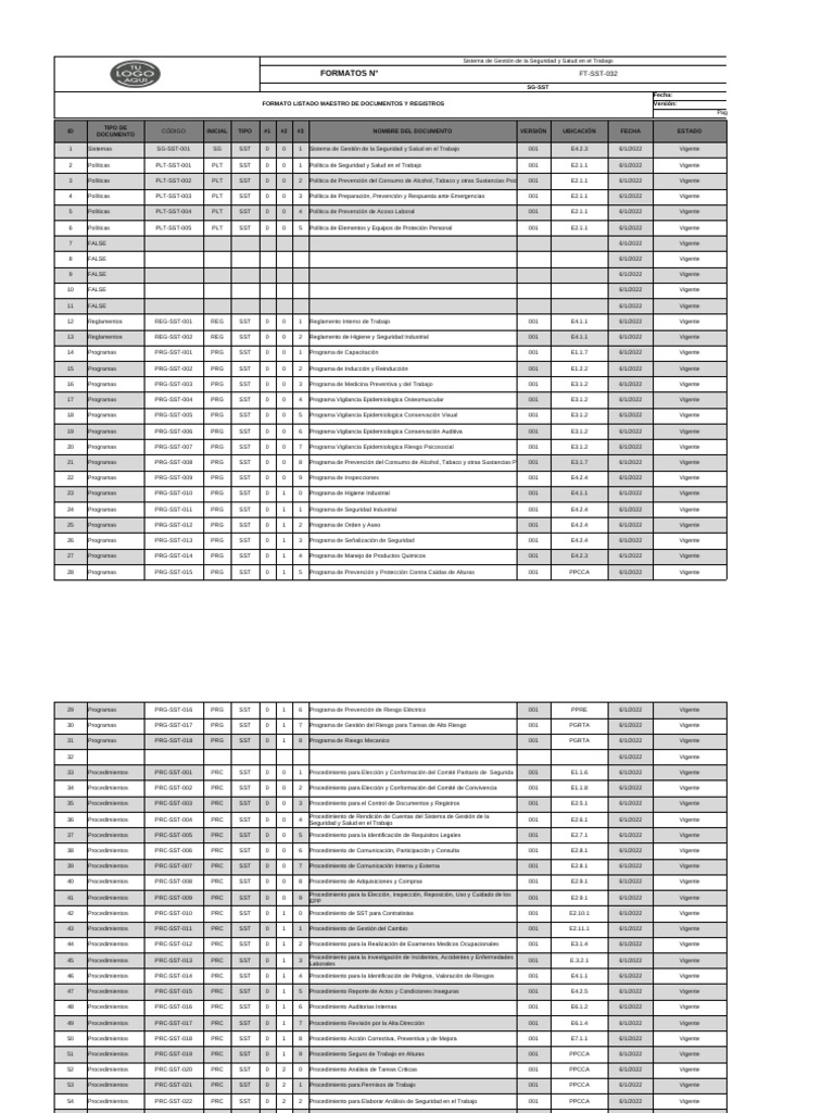 Documentos del SG-SST: Listado Maestro | PDF | Ciencias de la Salud ...
