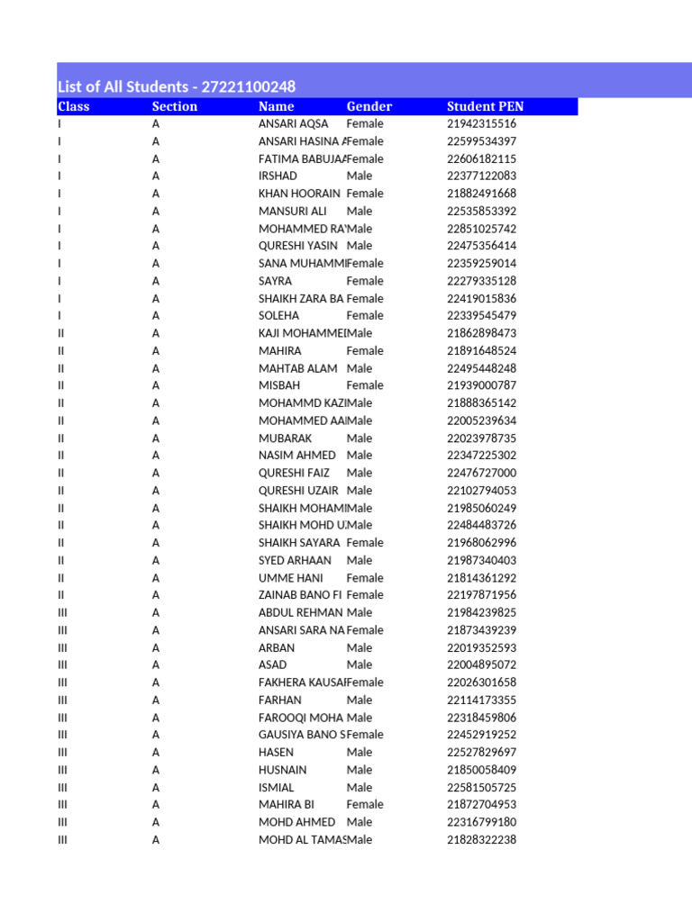 Students Details | PDF