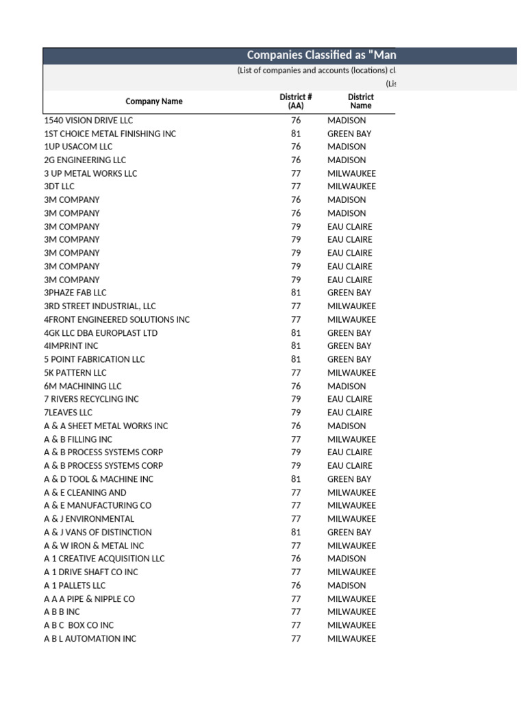 MFGLST | PDF | Wisconsin | Madison