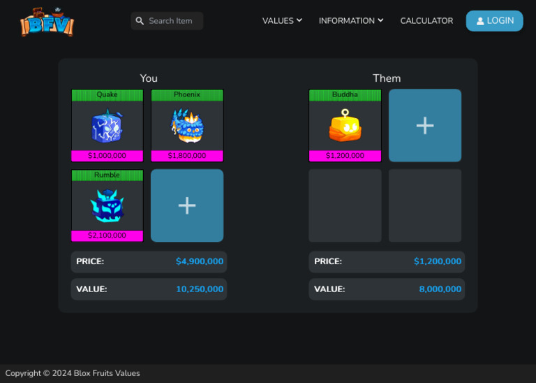 Blox Fruits Values - Calculator | PDF