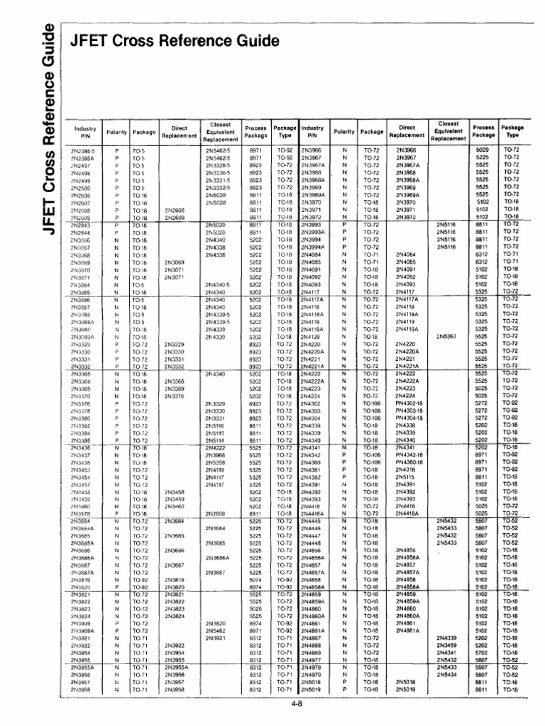 Fet Equivalents | PDF