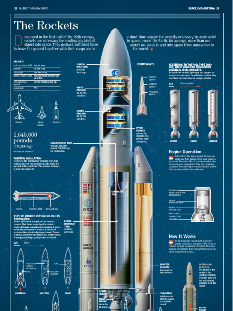 Rocket Science Explained | PDF | Rocket | Rocket Propellant