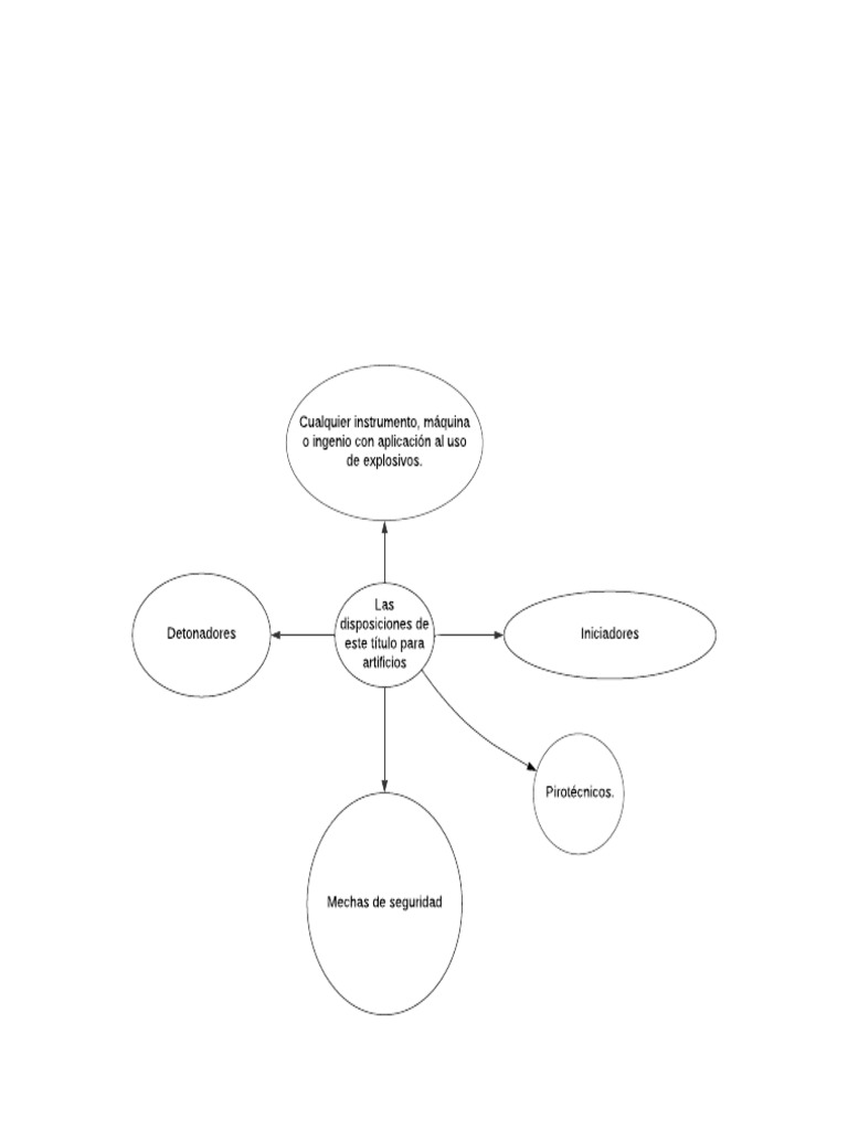 Mapa Conceptual de Araña | PDF