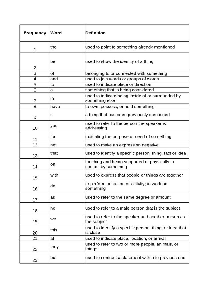 NGSL Word List PDF Download | PDF | Mind | Experience