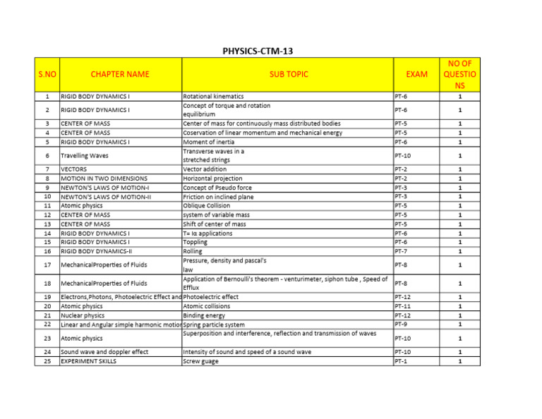 Physics 17 | PDF | Waves | Classical Mechanics