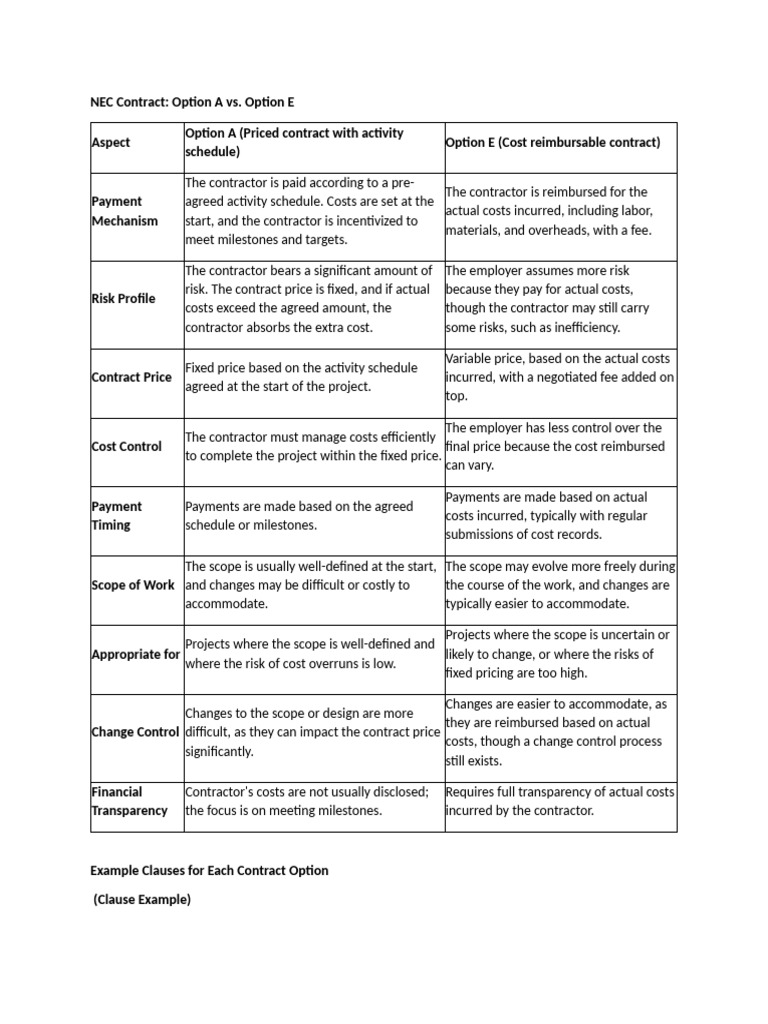NEC Contract | PDF | Employment | Cost