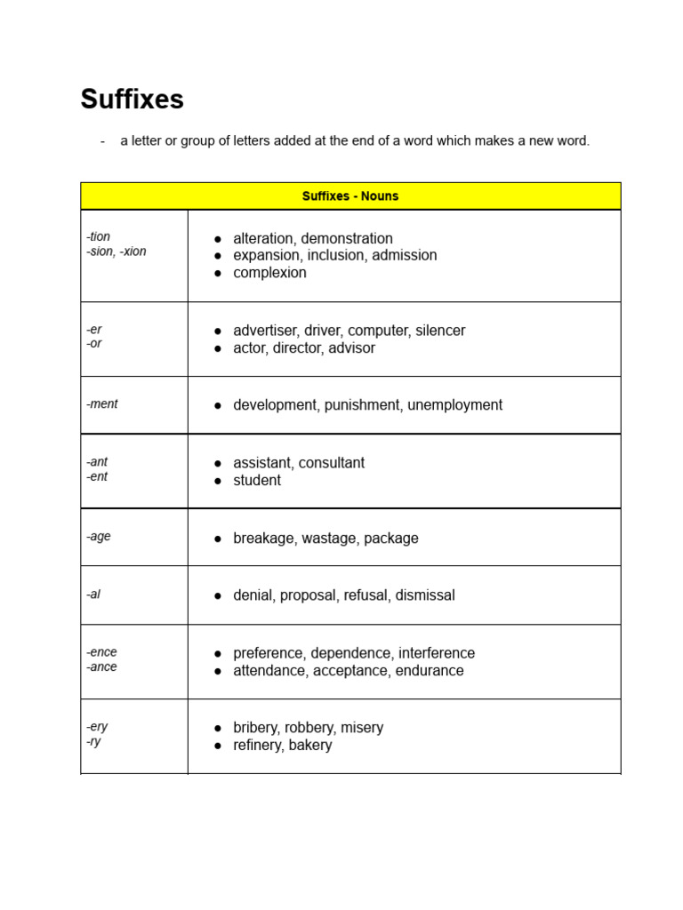 Suffixes | PDF | Languages | Foreign Language Studies