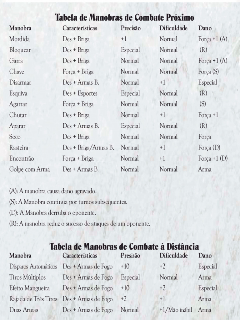 Manobra de Combate Proximo e A Distancia | PDF