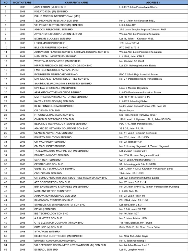 Company's List | PDF