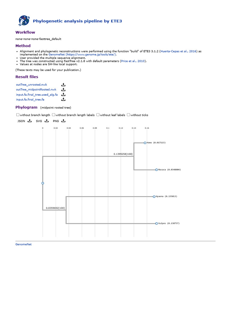 Phylogenetic Analysis Pipeline by ETE3_page 4 | PDF