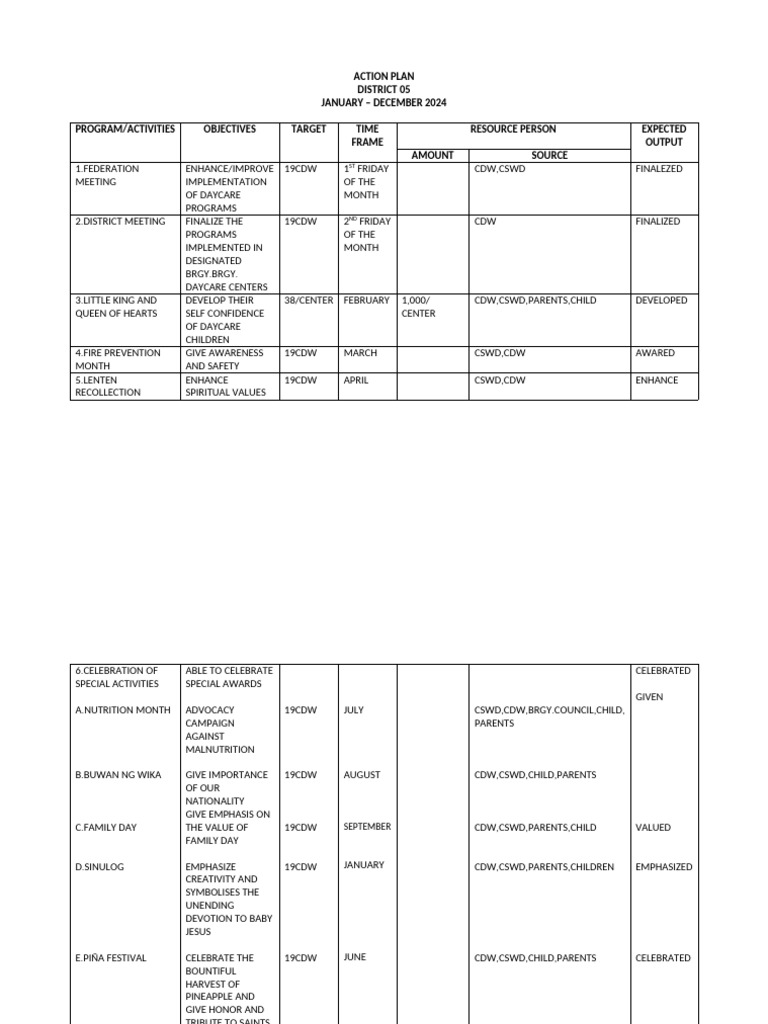 ACTION PLAN new | PDF | Childhood | Human Development